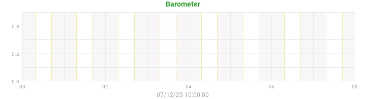 barometer